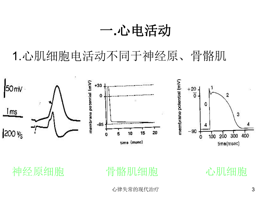 心律失常的现代治疗课件.ppt_第3页