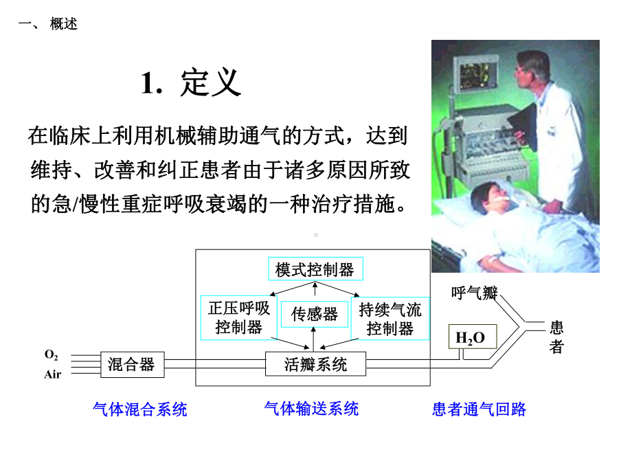 机械通气的临床和发展培训课件.ppt_第3页