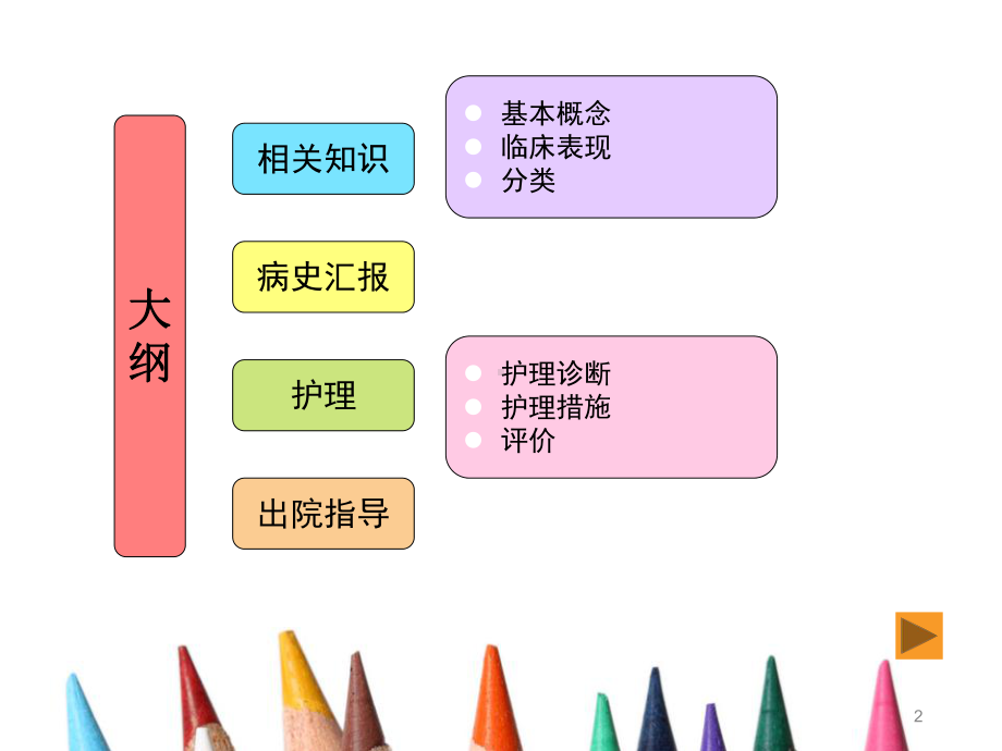 椎管内肿瘤护理查房课件.pptx_第2页