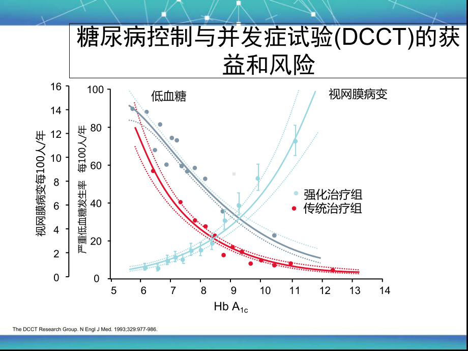 未察觉的低血糖症医学教学课件.ppt_第2页