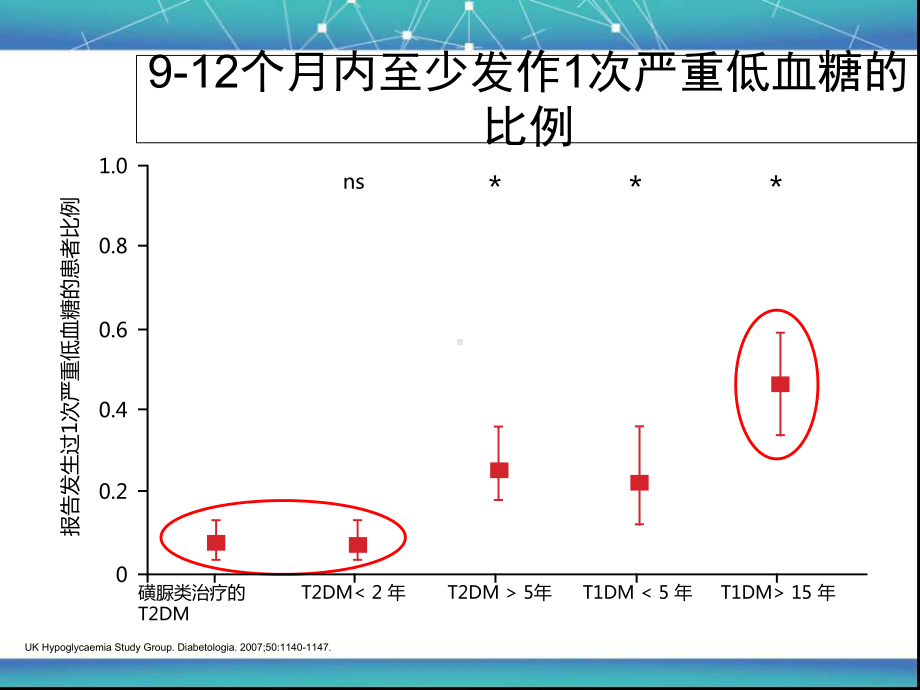 未察觉的低血糖症医学教学课件.ppt_第3页