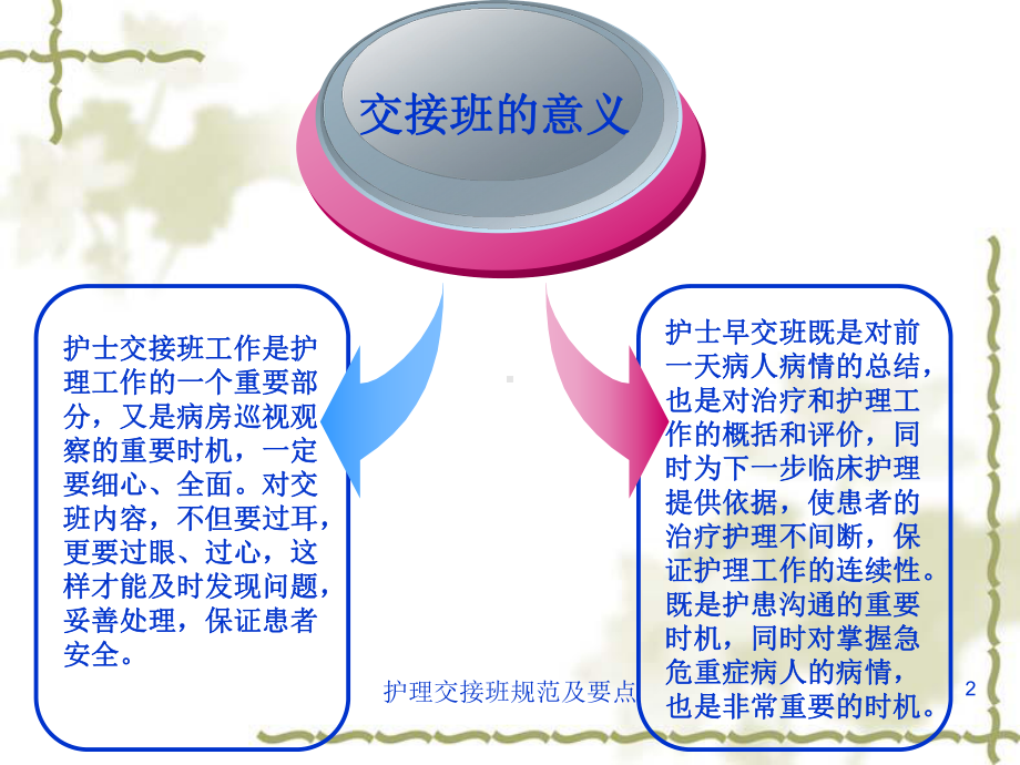 护理交接班规范及要点培训课件.ppt_第2页