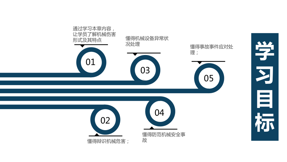 机械设备安全操作培训课件.pptx_第3页