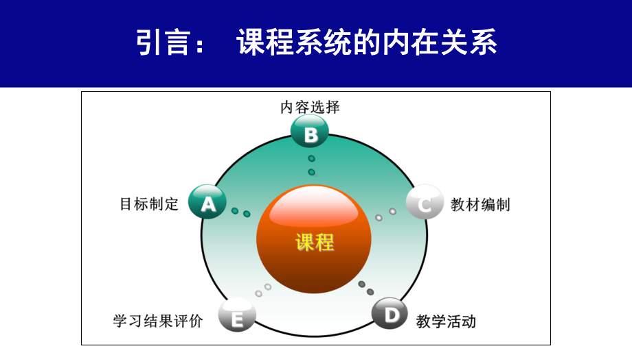 构建语文学习任务群促进学生深度学习课件张.pptx_第2页