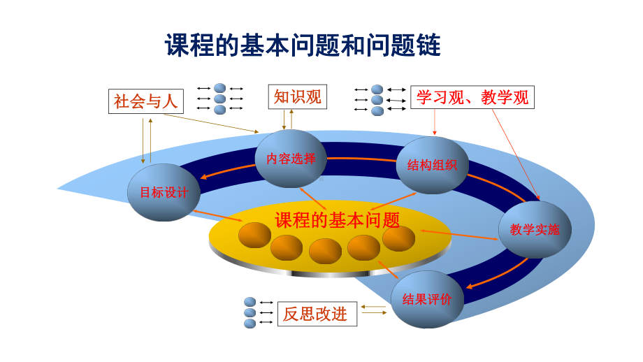 构建语文学习任务群促进学生深度学习课件张.pptx_第3页