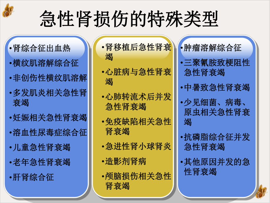 急性肾损伤的特殊类型课时实用课件.ppt_第3页