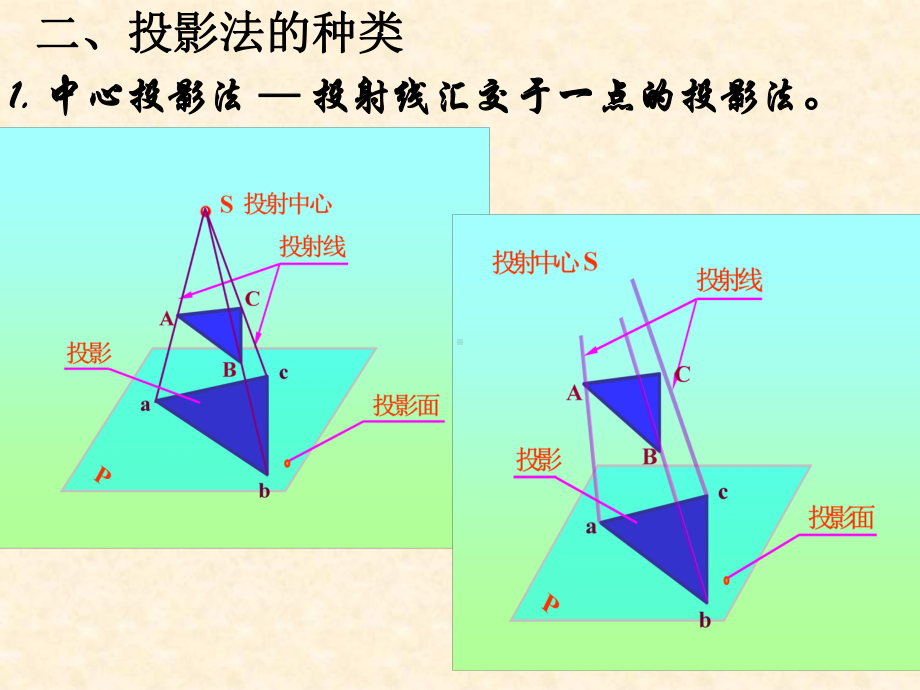 投影法的基本概念课件.ppt_第2页