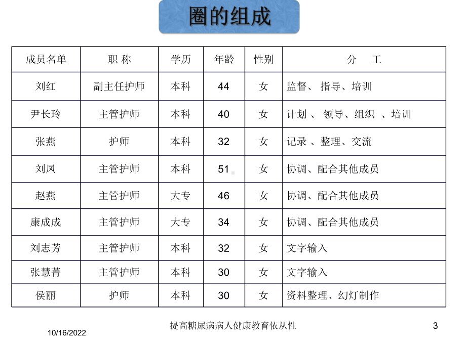 提高糖尿病病人健康教育依从性培训课件.ppt_第3页