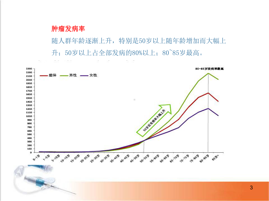 常见肿瘤标志物及意义医学课件.ppt_第3页