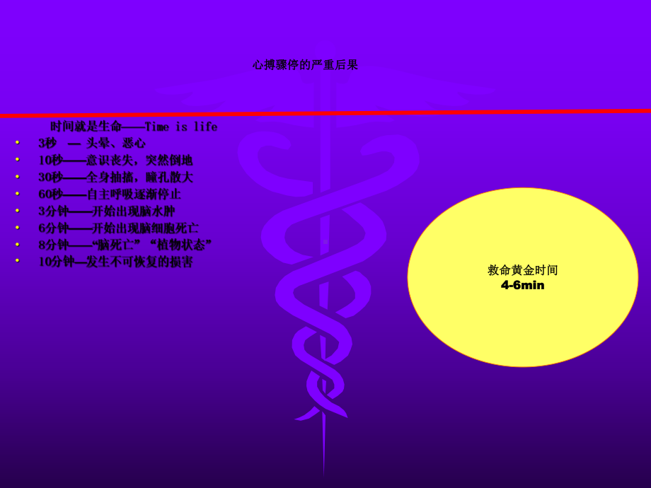 急救护理学-第五章-心肺脑复苏技术与护理课件.ppt_第3页