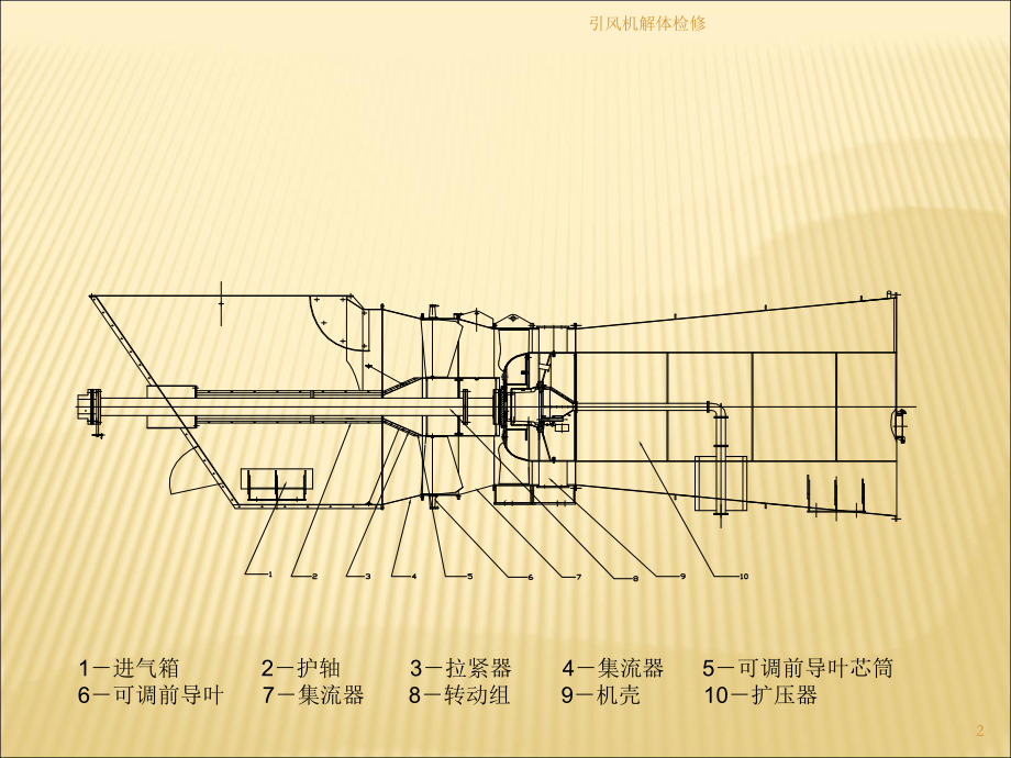 引风机解体检修培训课件.ppt_第2页