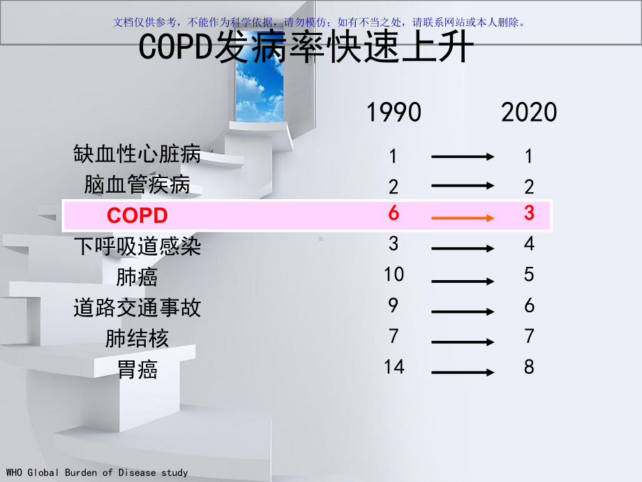 慢阻肺诊疗和治疗课件.ppt_第2页