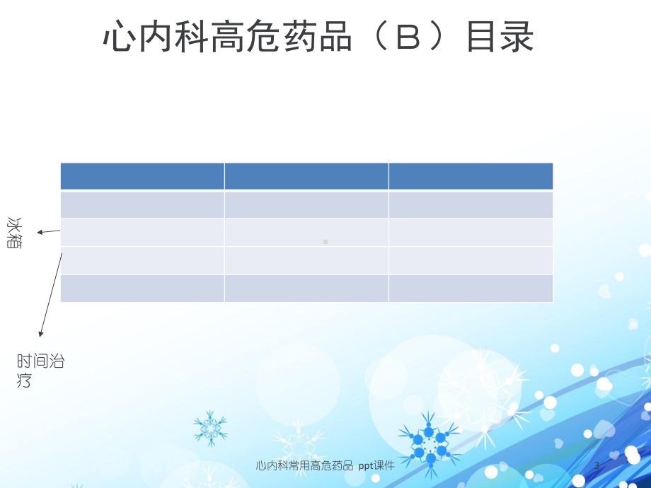 心内科常用高危药品-课件.ppt_第3页