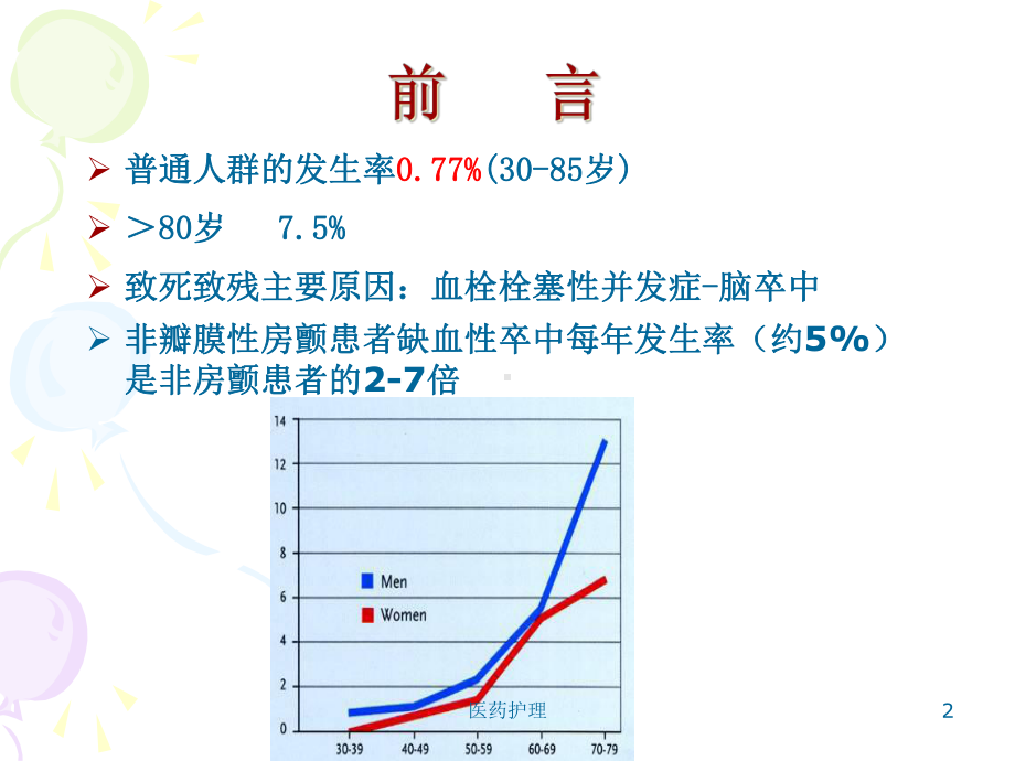 房颤患者抗凝药物的护理(医疗知识)课件.ppt_第2页