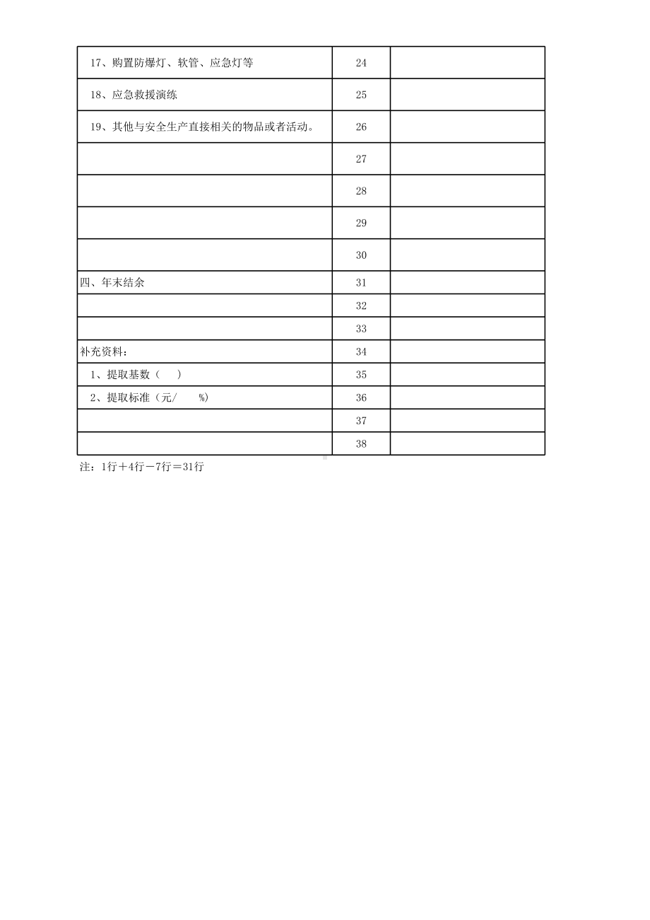 「预算模板」安全费用提取、使用、结余表参考模板范本.xlsx_第2页