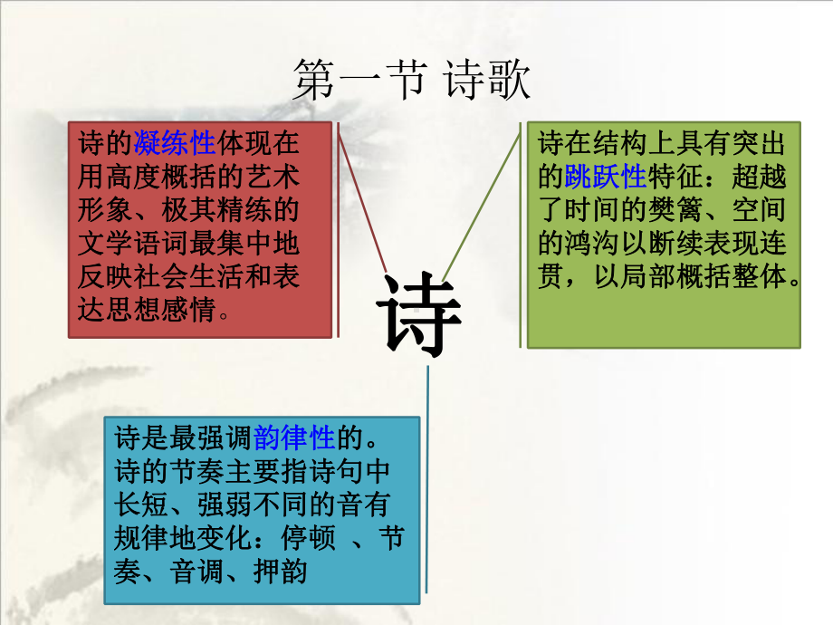 文学概论教学课件第六章文学作品的体裁.ppt_第3页