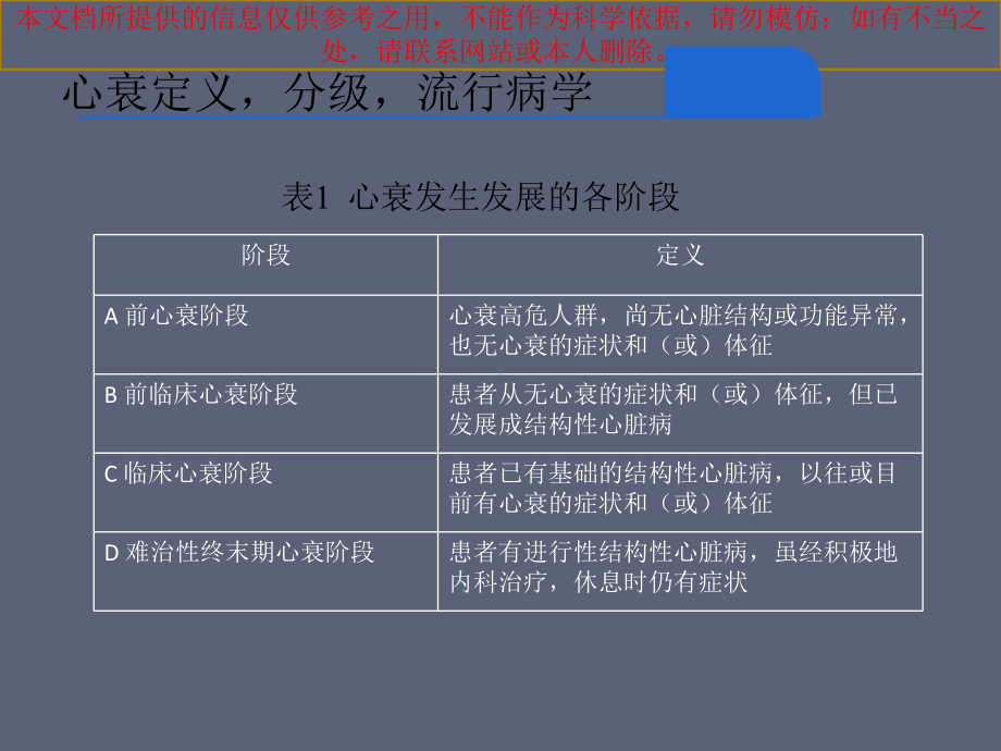 心衰药物治疗培训课件.ppt_第3页