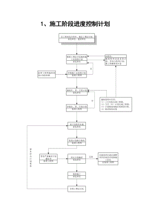 （EHS流程图）监理工作程序流程图参考模板范本.doc