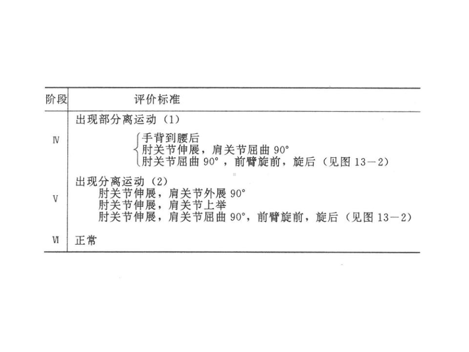 成人偏瘫运动功能评定讲义课件.ppt_第3页