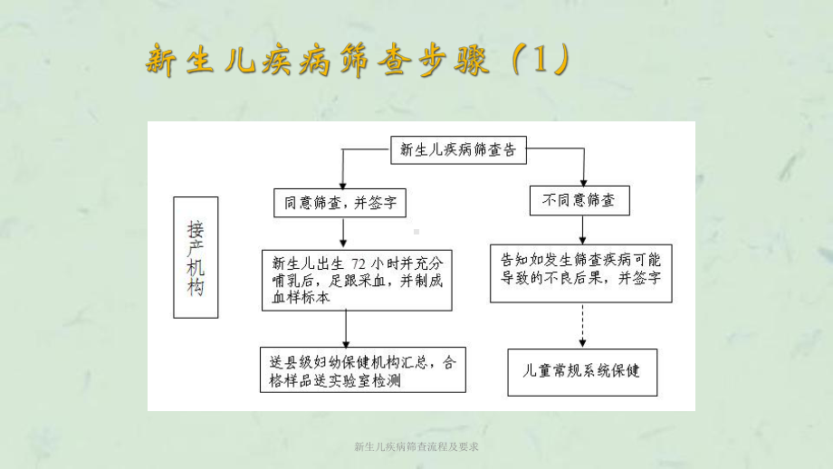 新生儿疾病筛查流程及要求课件.ppt_第3页