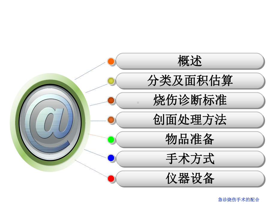 急诊烧伤手术的配合课件.ppt_第2页