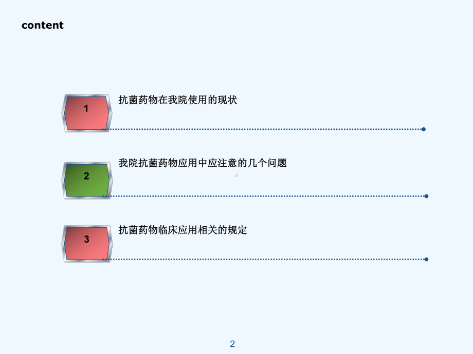 抗菌药物临床应用管理培训2课件.ppt_第2页