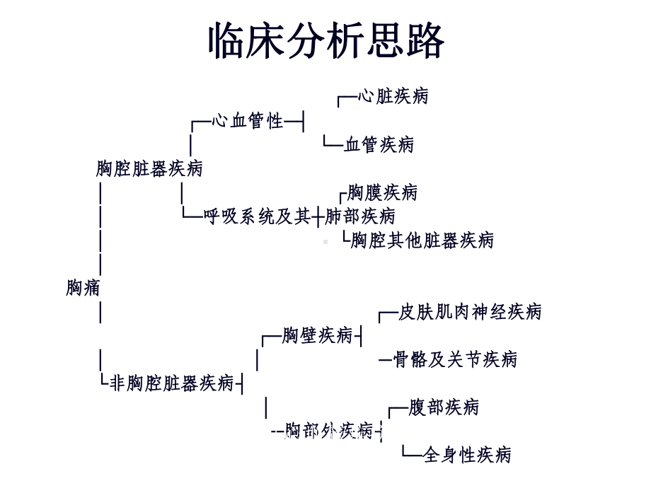 常见心血管疾病表现课件.ppt_第3页