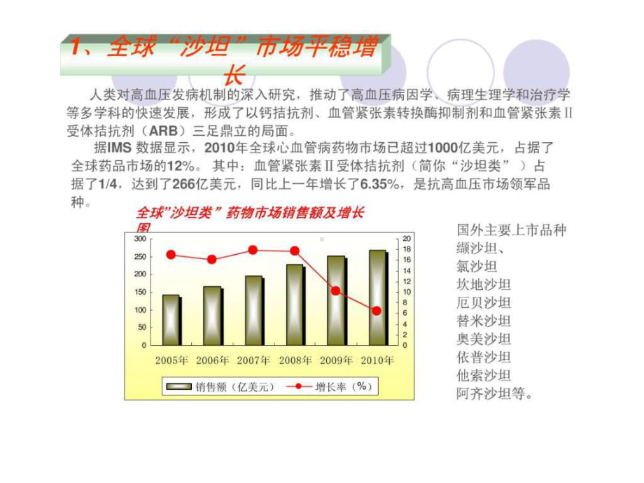 抗高血压沙坦类药物市场与发展前景课件.ppt_第3页