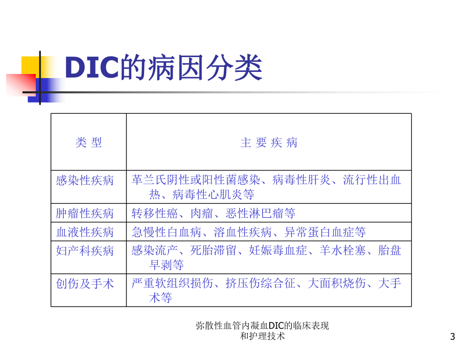 弥散性血管内凝血DIC的临床表现和护理技术培训课件.ppt_第3页