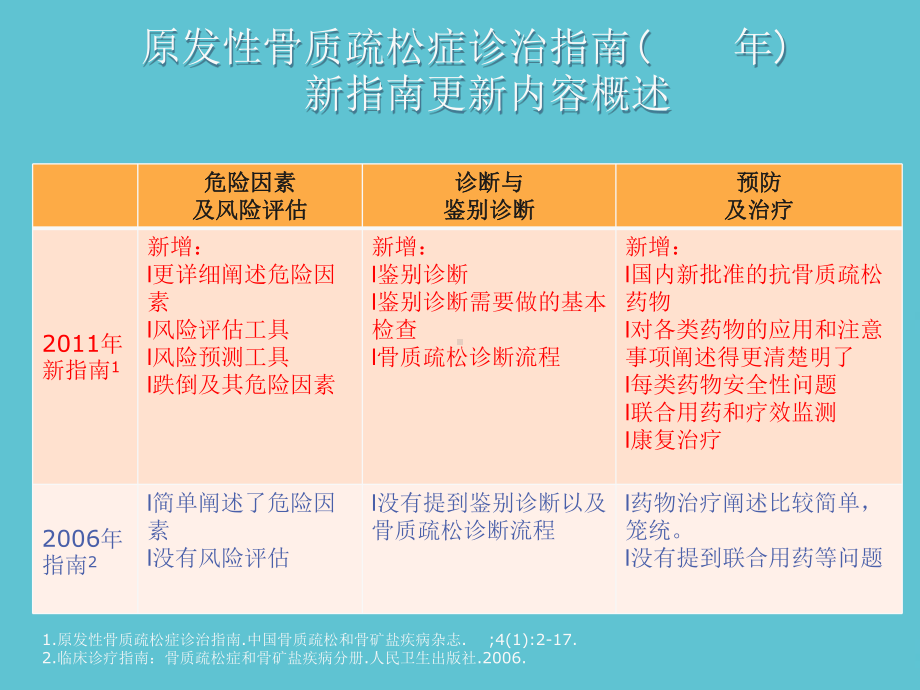 授课用-骨质疏松新指南解读学习班课件.ppt_第2页