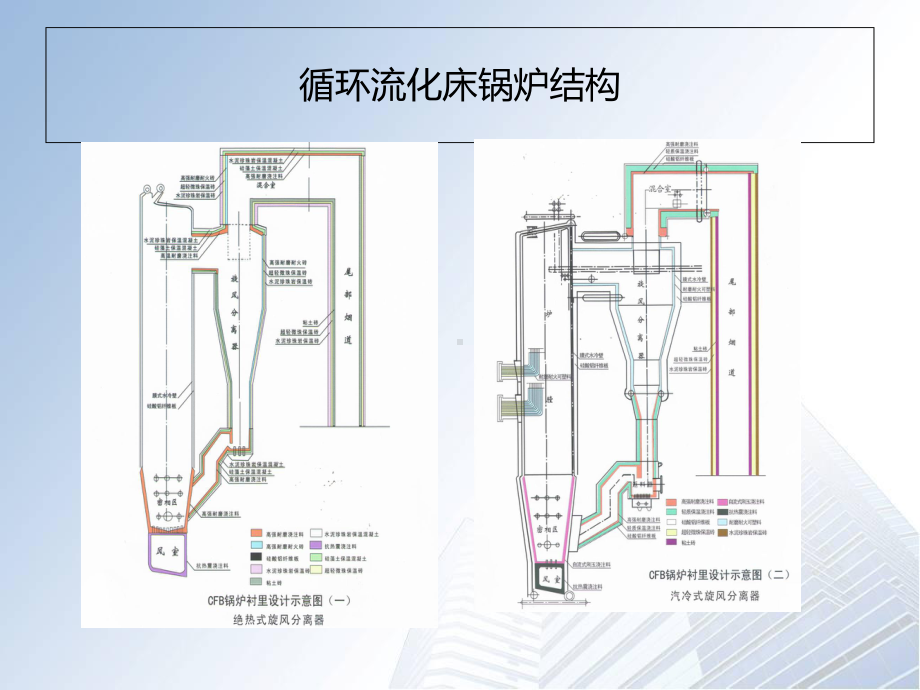 循环流化床锅炉的磨损及内衬材料的选用教材课件.ppt_第2页