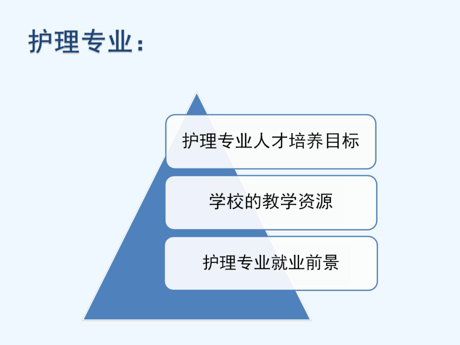 护理专业意识教育课件.ppt_第1页