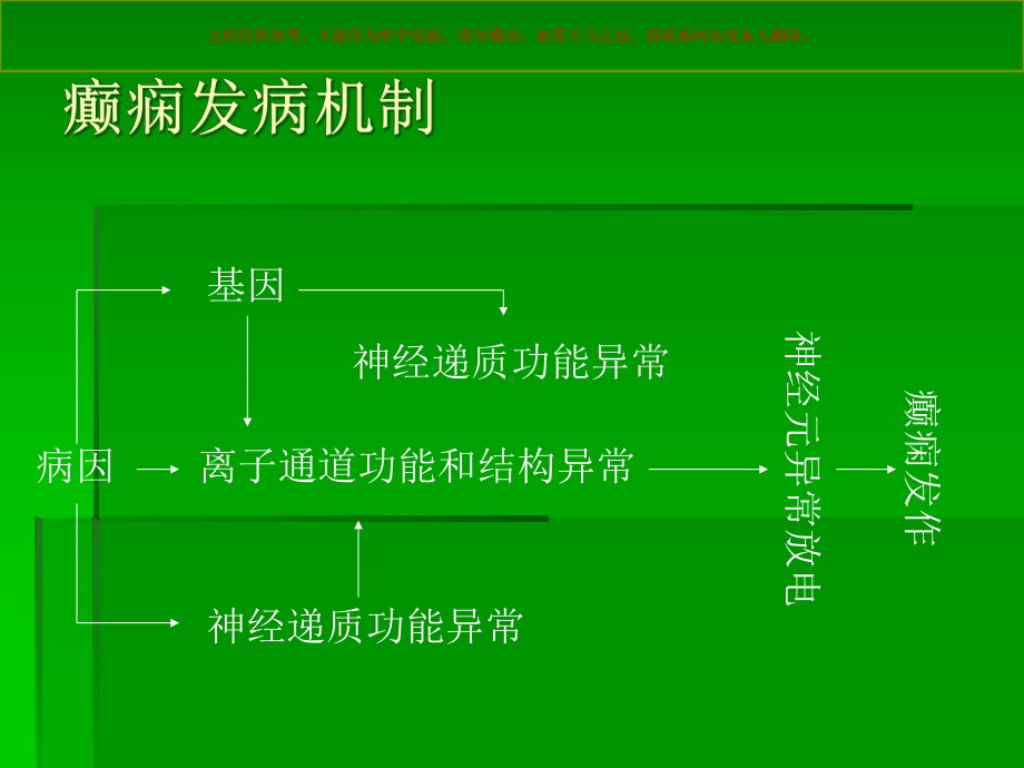 抗癫痫药物研究进展课件.ppt_第2页