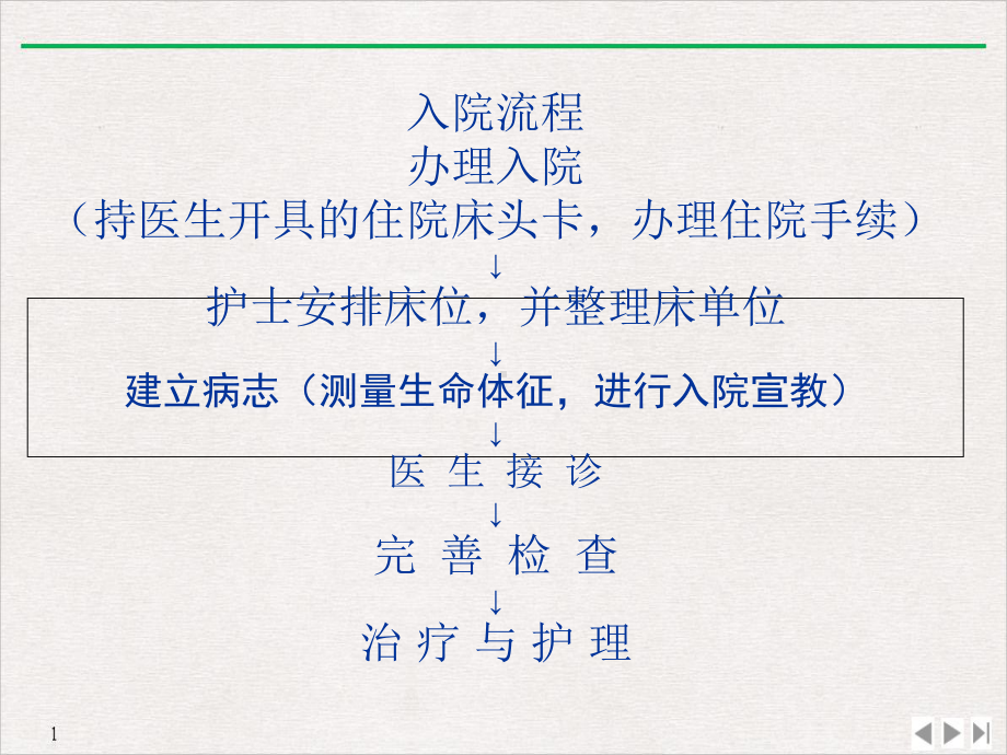 护理教学小讲课完美课课件.ppt_第2页