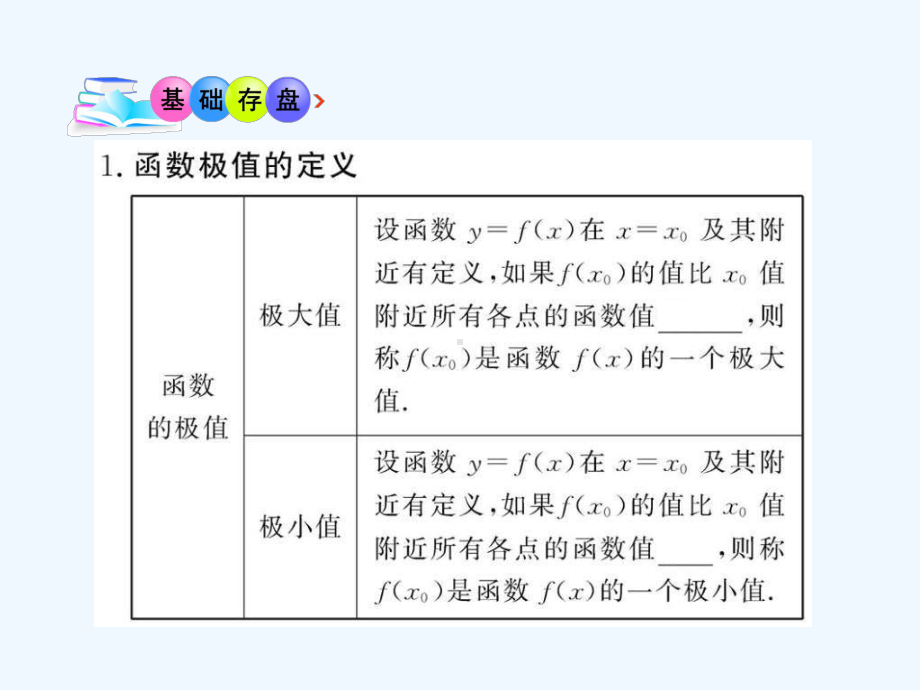 极大值与极小值-课件.ppt_第3页