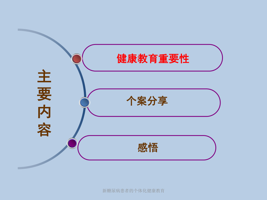 新糖尿病患者的个体化健康教育课件.ppt_第2页