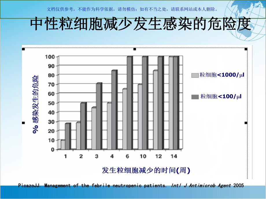 我国中性粒细胞缺乏伴发热患者抗菌药物临床应用指南课件.ppt_第2页