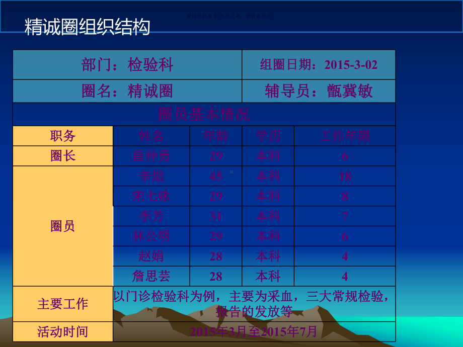 检验科品管圈提高门诊窗口满意度课件.ppt_第1页