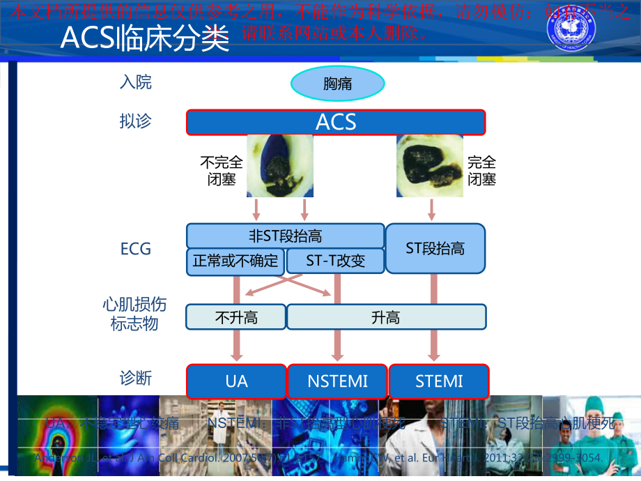 急性冠脉综合征诊疗标准和治疗培训课件.ppt_第3页