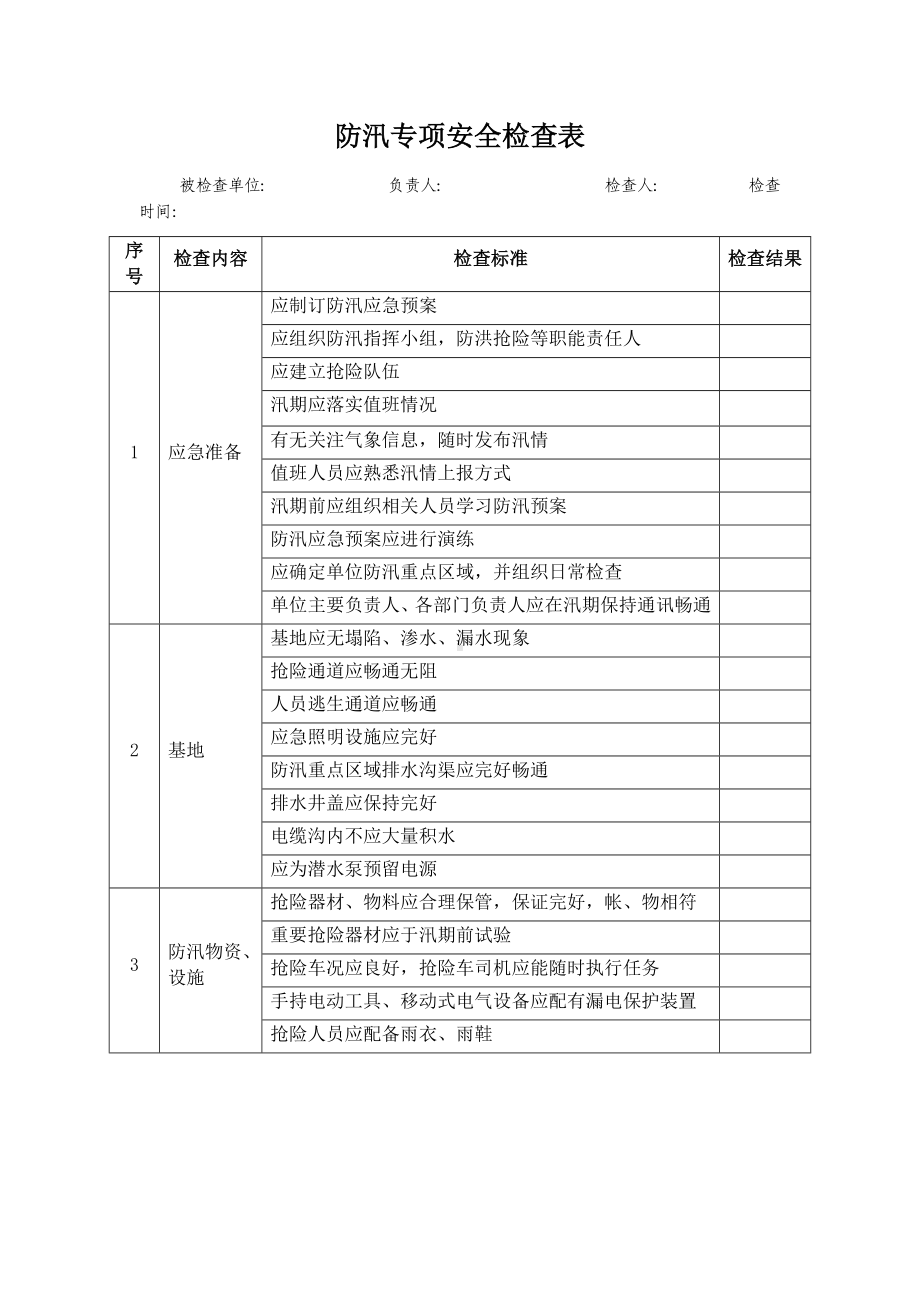 （制度）防汛专项检查表参考模板范本.docx_第1页