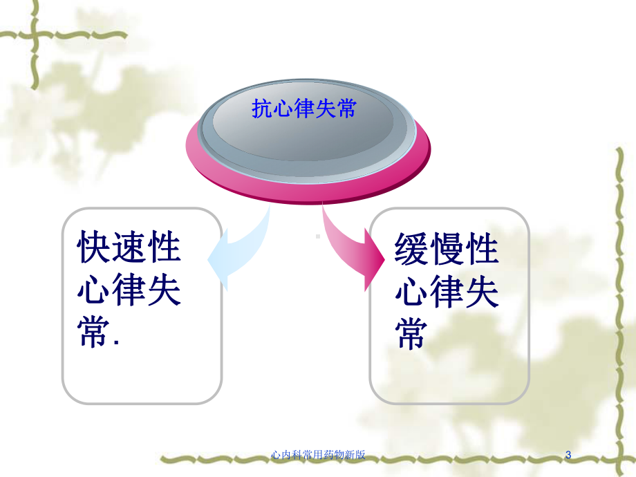 心内科常用药物新版培训课件.ppt_第3页