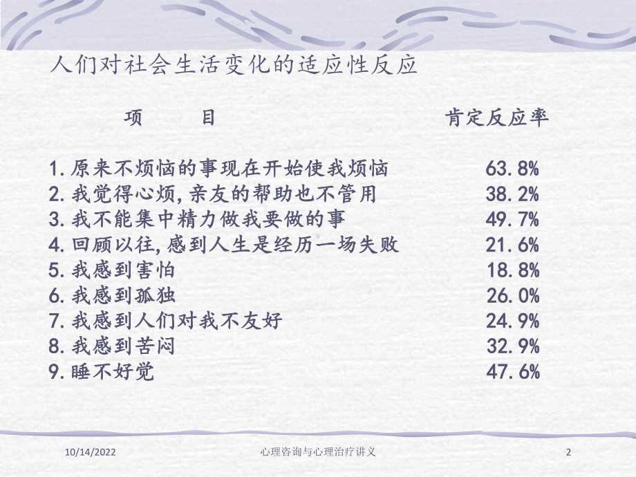 心理咨询与心理治疗讲义培训课件.ppt_第2页