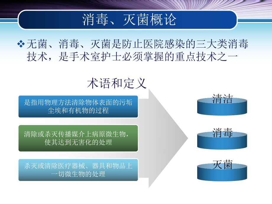 手术室常用消毒灭菌法课件.ppt_第3页