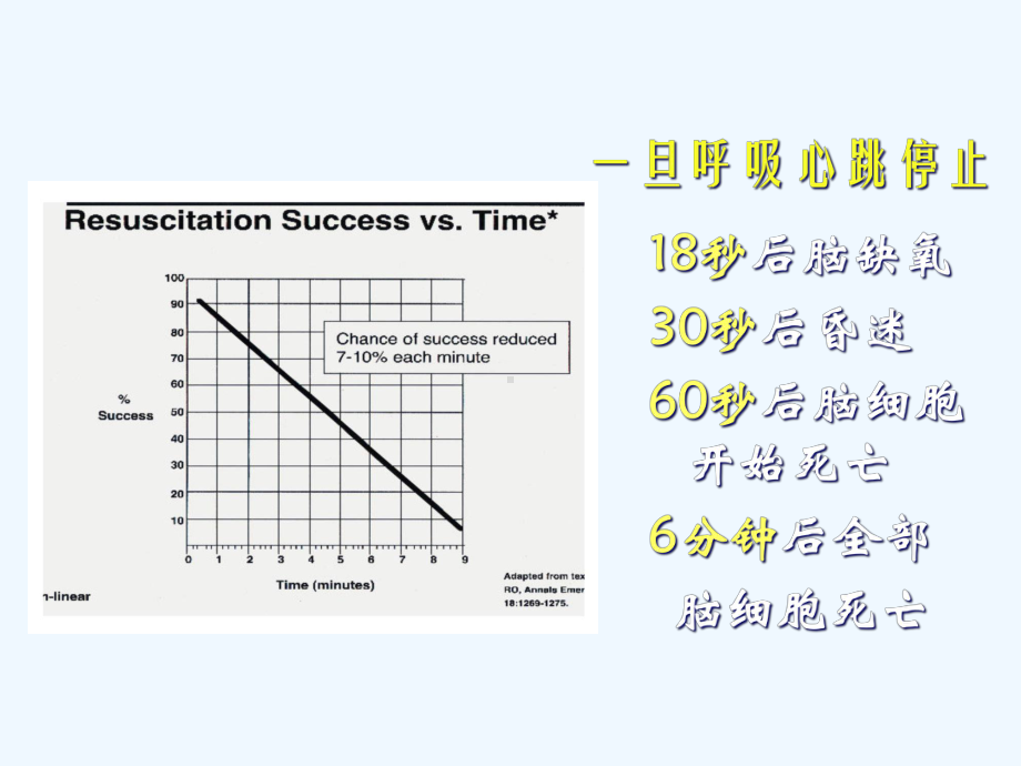 心肺复苏与解除气道梗阻课件.ppt_第1页