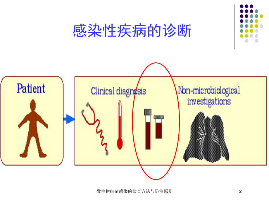 微生物细菌感染的检查方法与防治原则培训课件.ppt_第2页