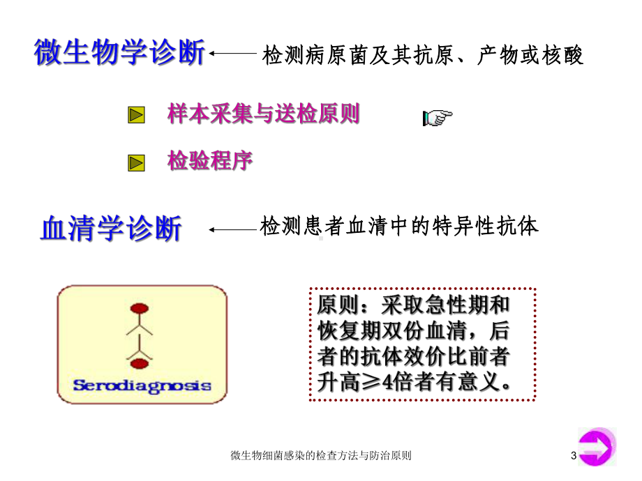 微生物细菌感染的检查方法与防治原则培训课件.ppt_第3页