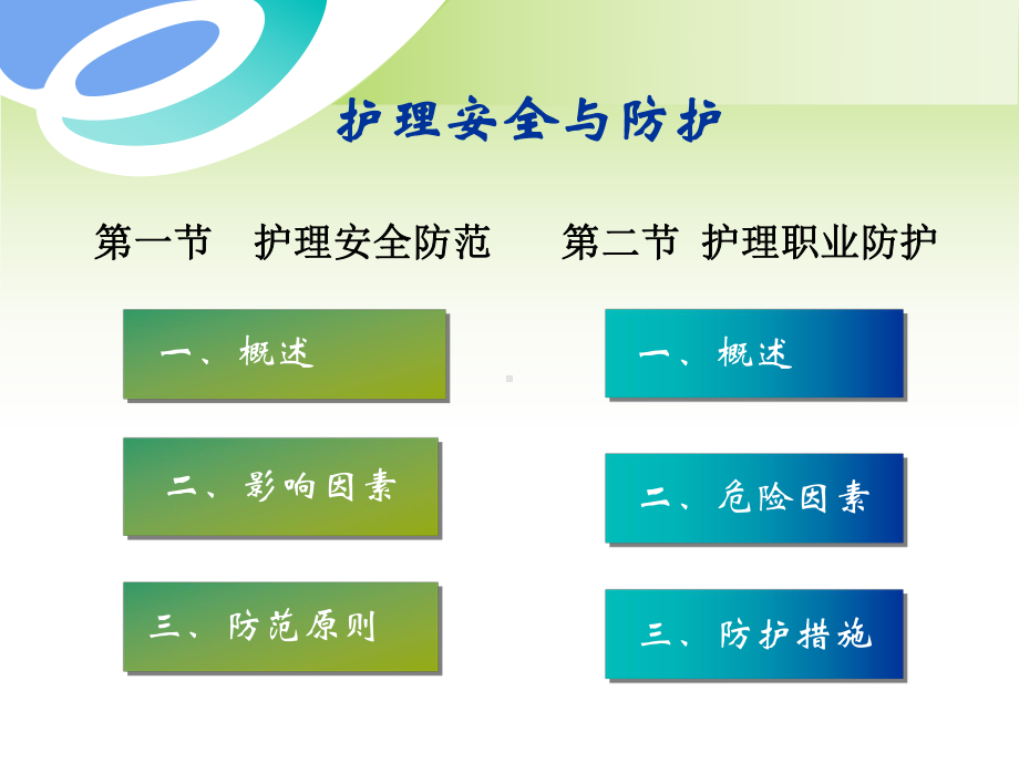 护理学基础-第06章-护理安全与防护课件.pptx_第3页