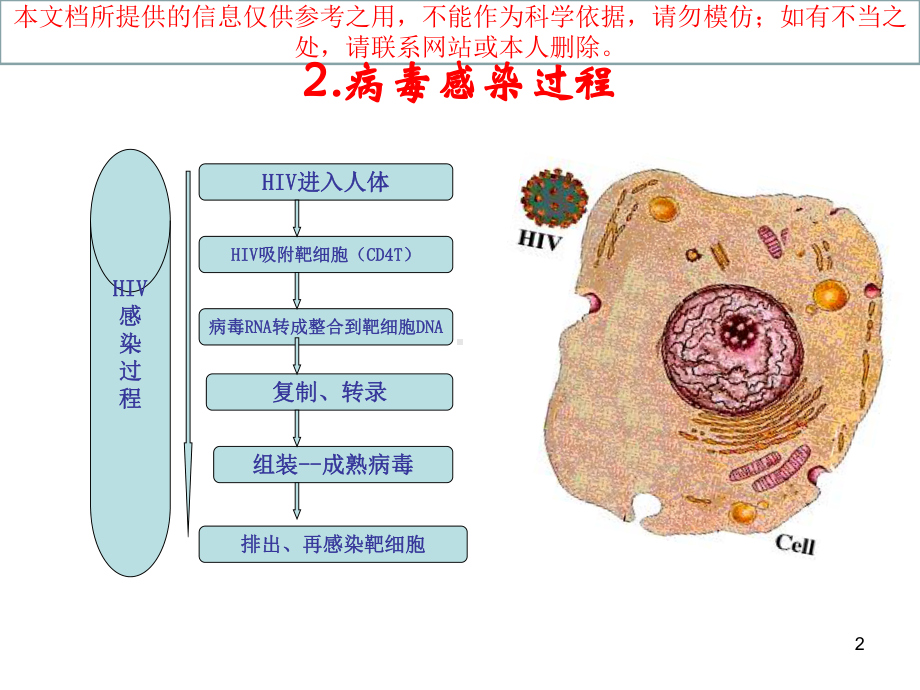 抗击艾滋从我做起江苏省大学生预防艾滋病健康教育培训课件.ppt_第2页