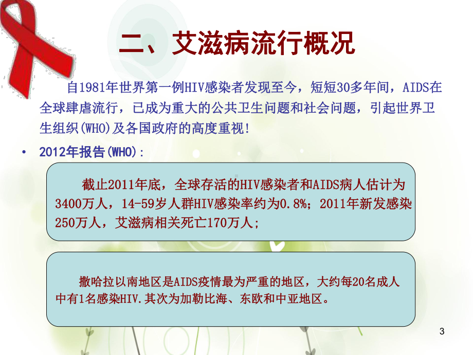 抗击艾滋从我做起江苏省大学生预防艾滋病健康教育培训课件.ppt_第3页