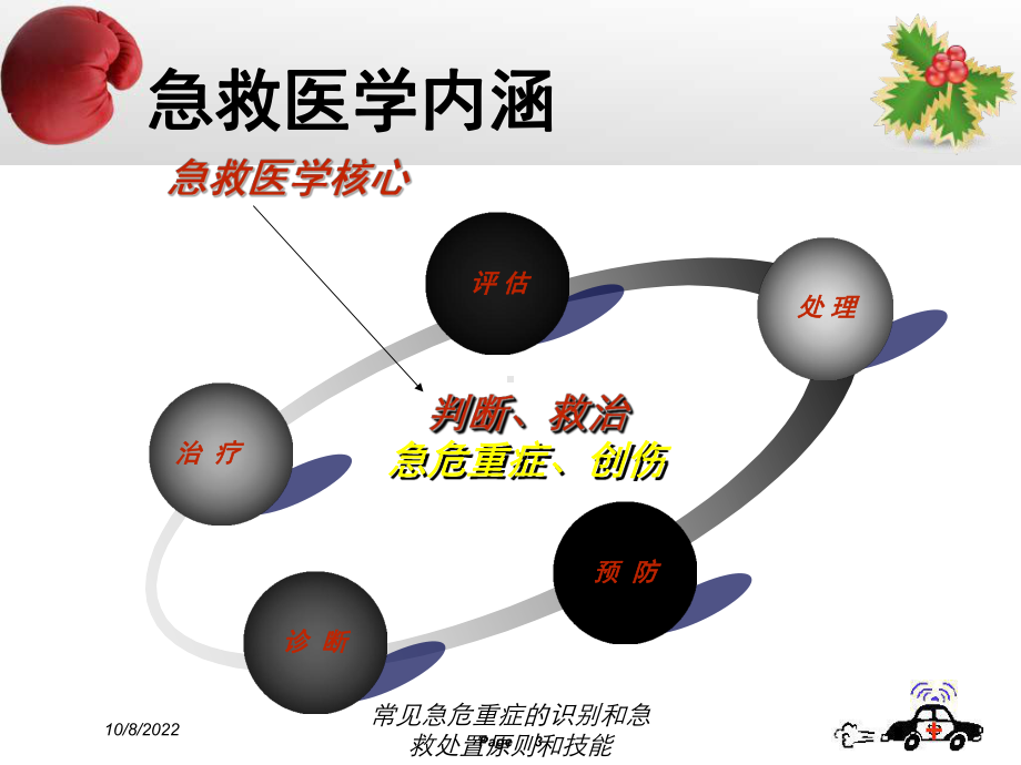 常见急危重症的识别和急救处置原则和技能课件.ppt_第3页